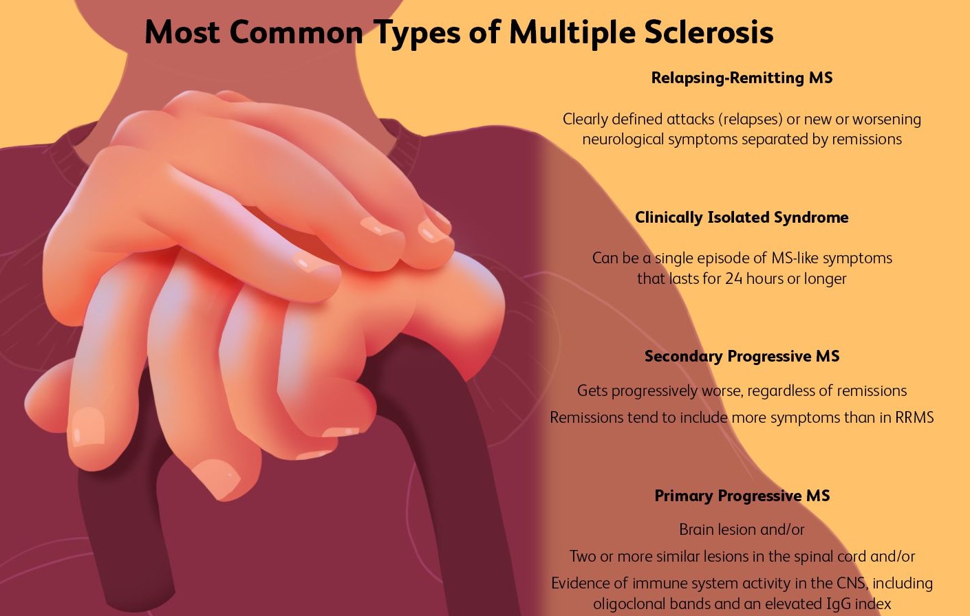 Types Of Ms Multiple Sclerosis Society Of Malta Types Of Ms Multiple Sclerosis Society Of Malta